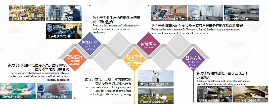 继续了解