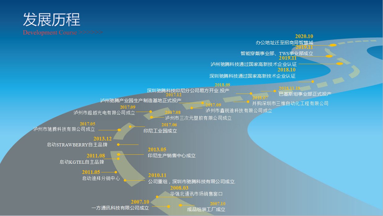 正文适合核对表述